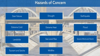 Against a background of a large bridge across the LA River, TEXTL Hazards of Concern / Boxes with the categories of: Dam Failure; Extreme Cold; Landslide; Tsunami and Seiche; Drought; Extreme Heat; Sea Level Riser' Wildfire; Earthquake; Flood; Sever Wind and Storm