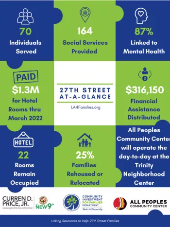 27th Street At A Glance Infographic